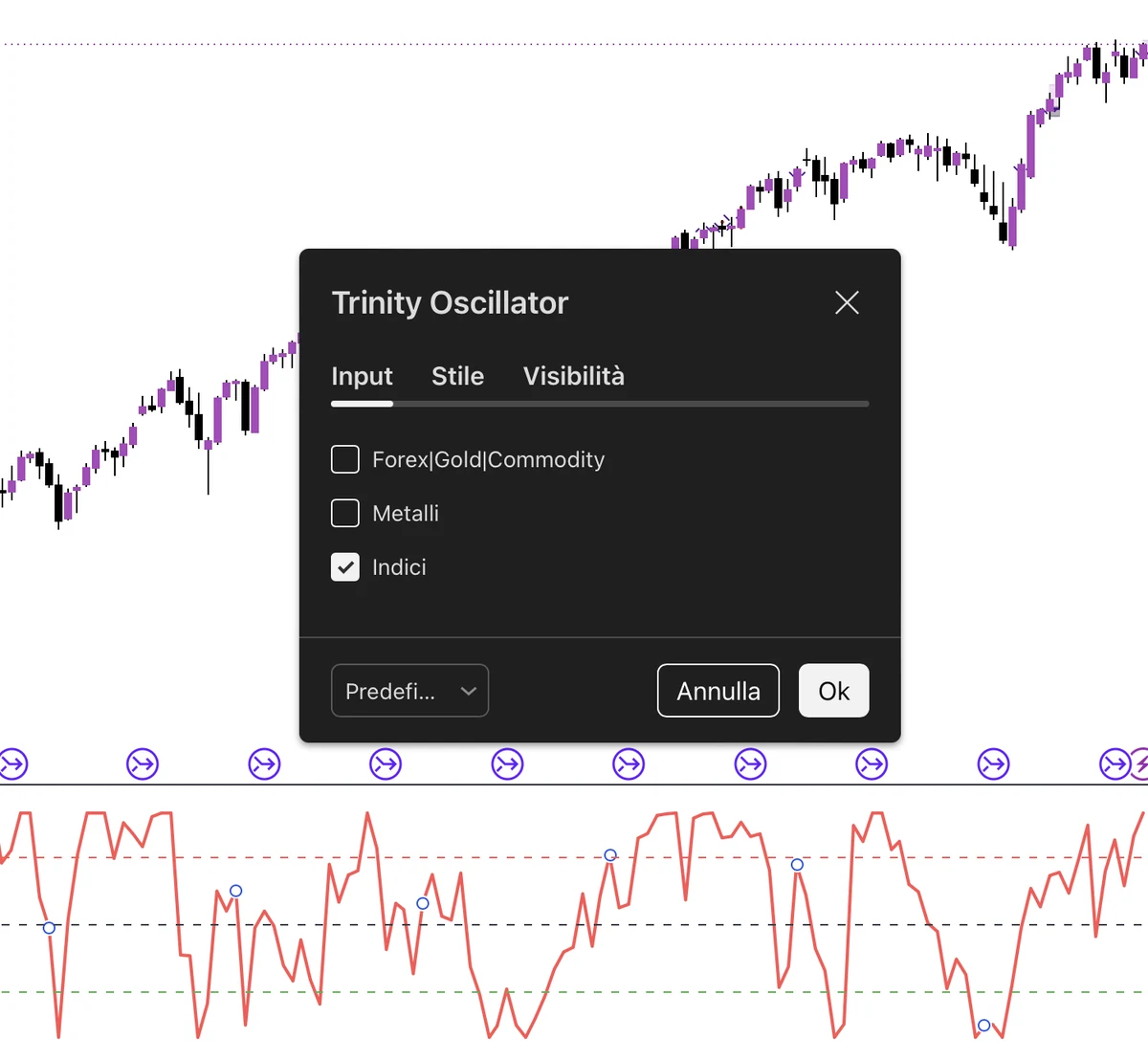 Pannello impostazioni di Trinity Oscillator: si seleziona il mercato (Forex/Gold/Commodity, Metalli, Indici) e la matrice si configura da sola